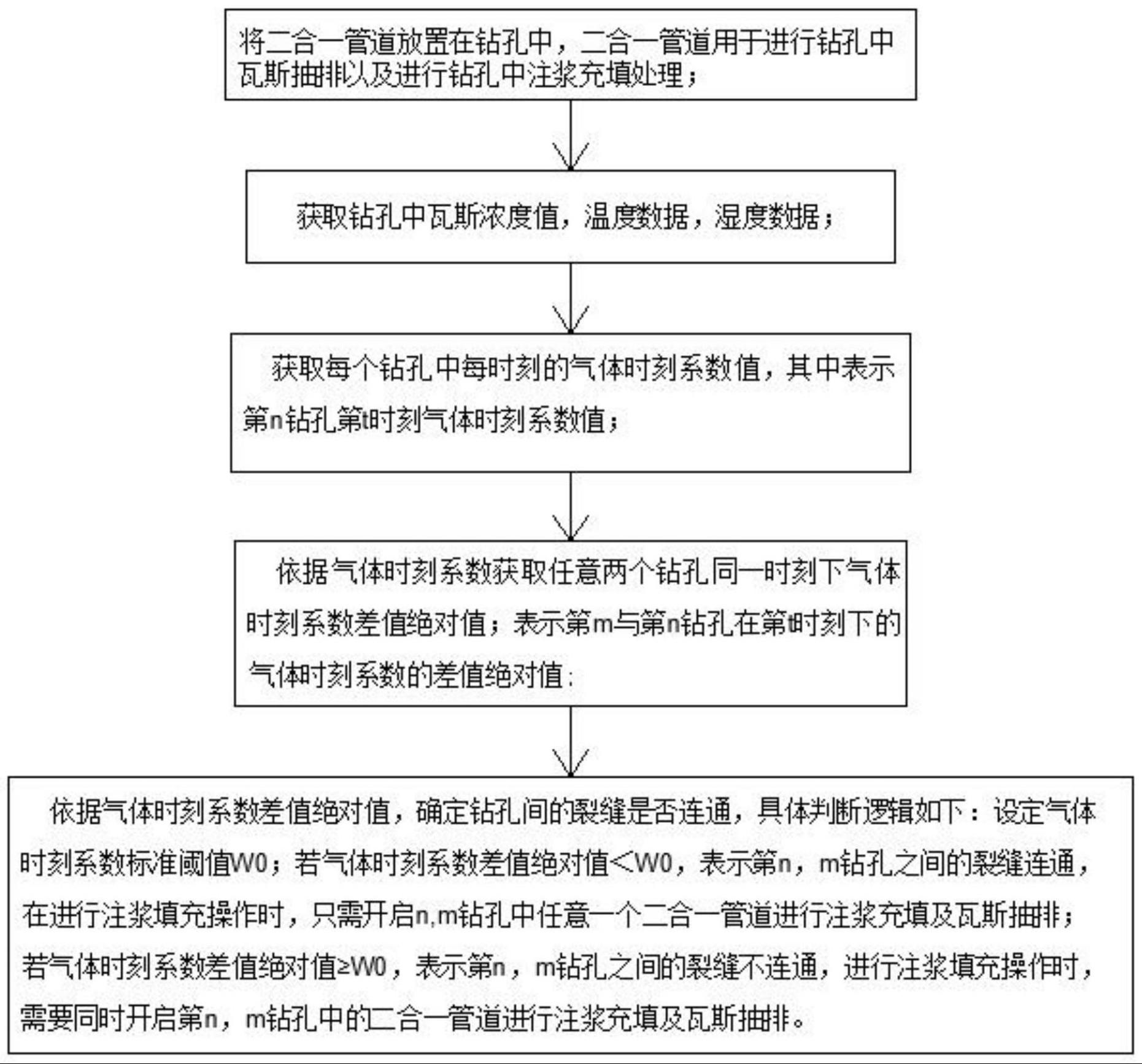 利用地面瓦斯抽采管实现注浆充填的管理系统及方法与流程