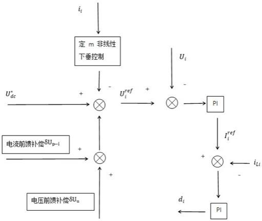 一种基于电流电压前馈补偿的非线性下垂控制方法与流程