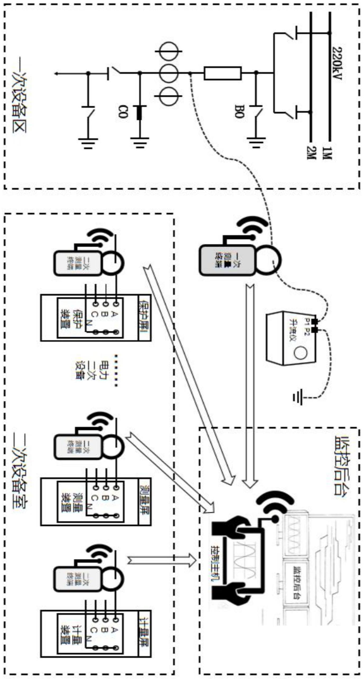 一种分布式CT极性测试系统及方法与流程