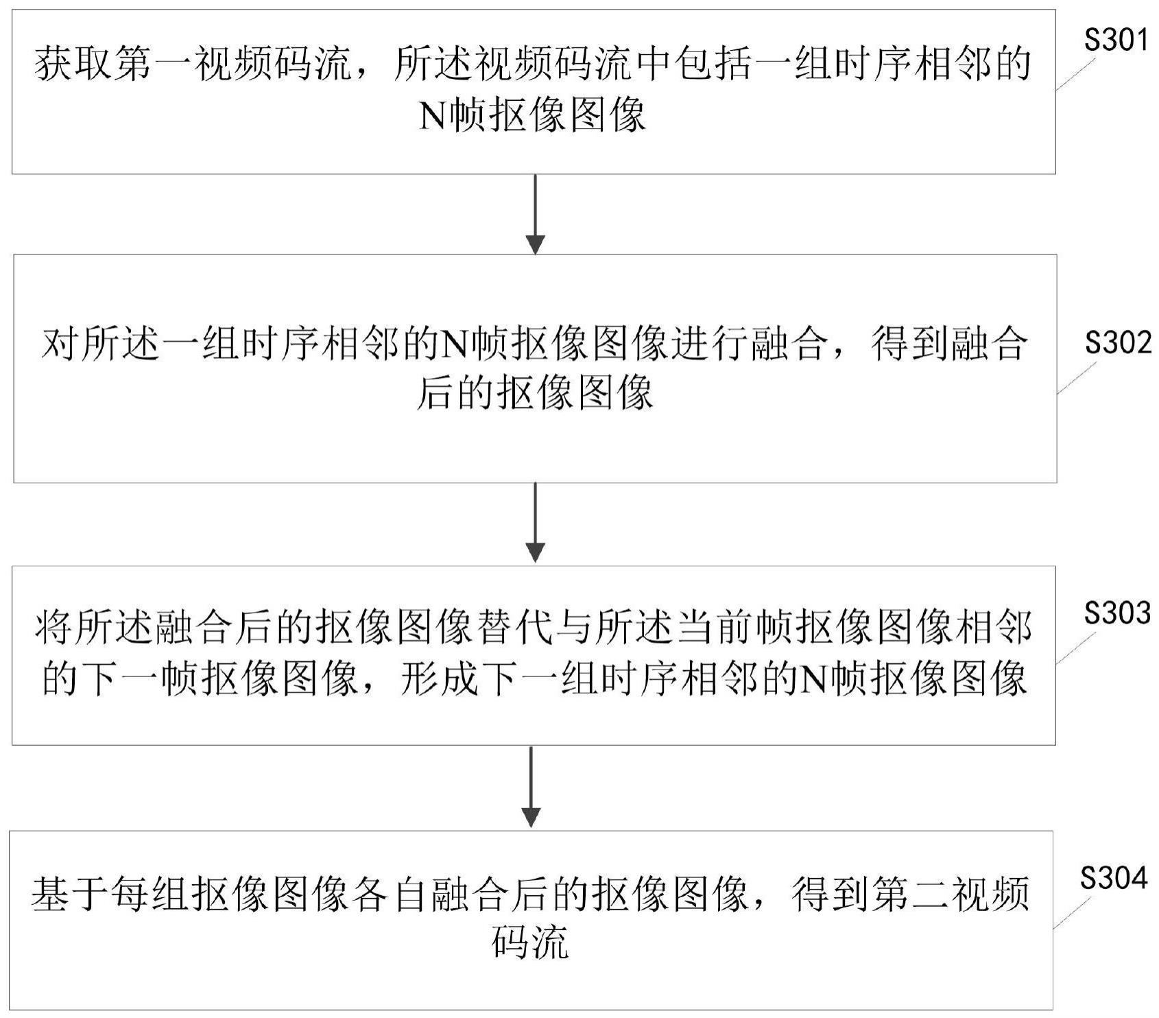 图像处理方法、相关设备及计算机可读存储介质与流程