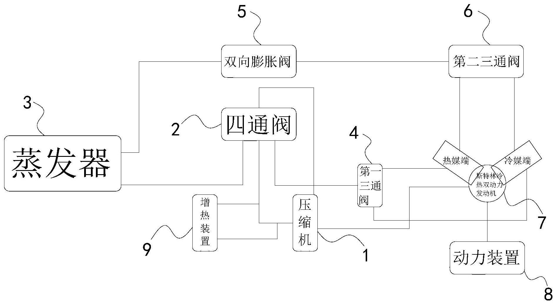 一种斯特林冷热双动力发动机换热系统的制作方法