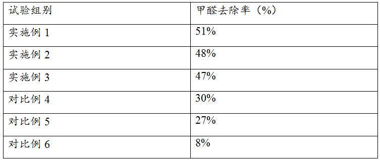 一种净味环保生物基色浆的制备的制作方法