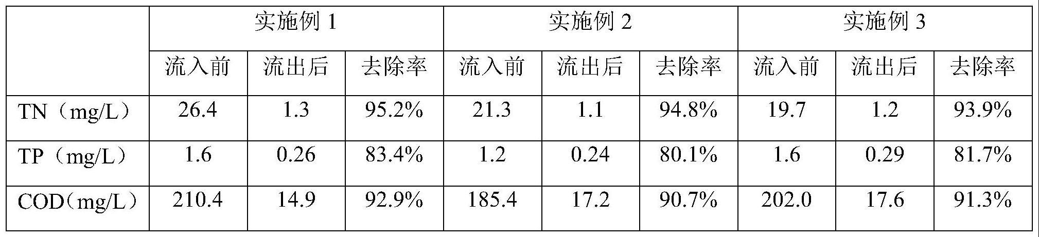 一种提升沟渠自净能力的方法与流程