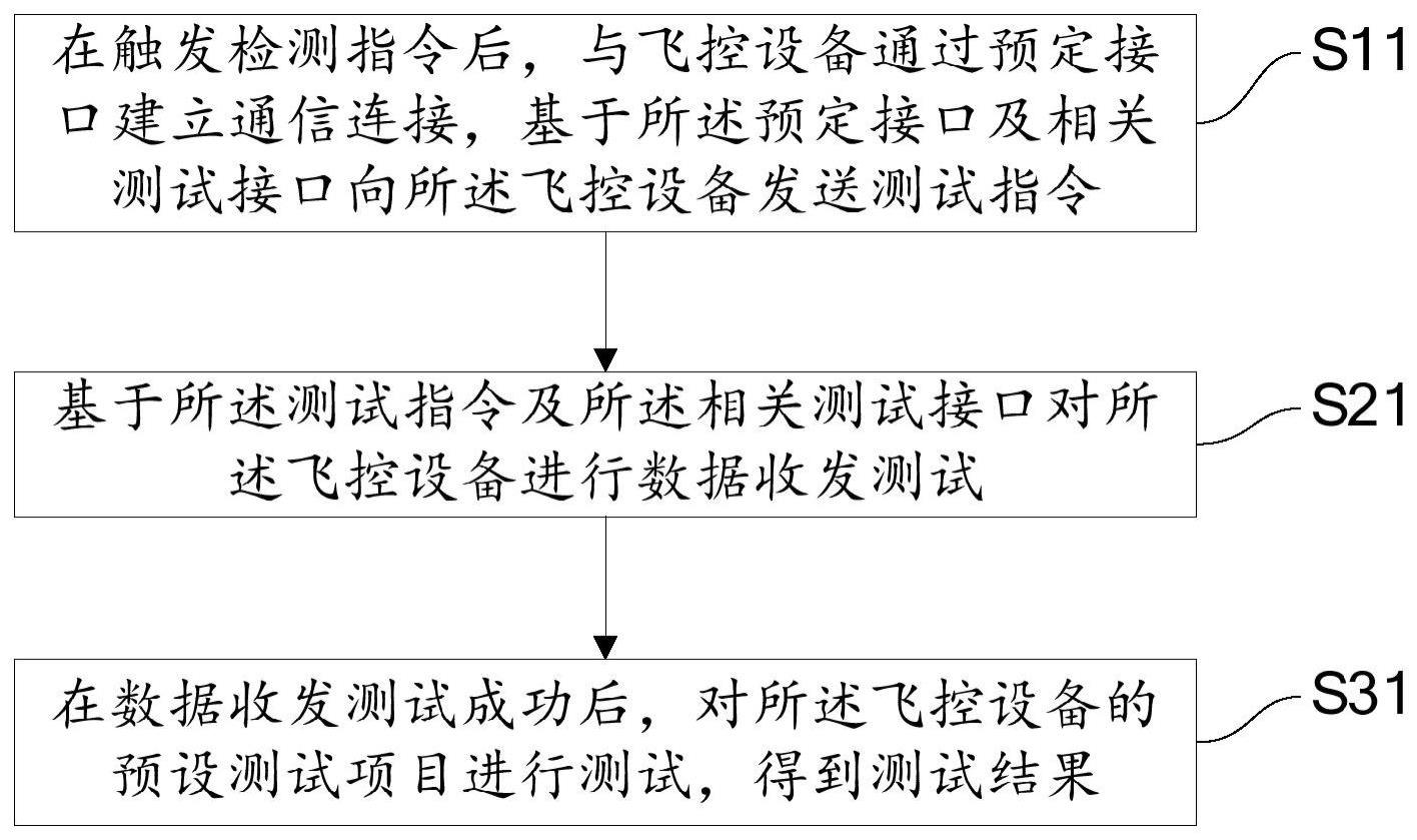 飞控设备处理方法、装置、设备与计算机可读存储介质与流程