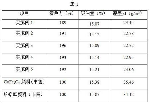 一种着色稳定的无色差陶瓷及其制备方法与流程