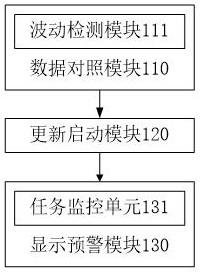 一种分布式光伏发电功率预测系统、方法、设备及介质与流程