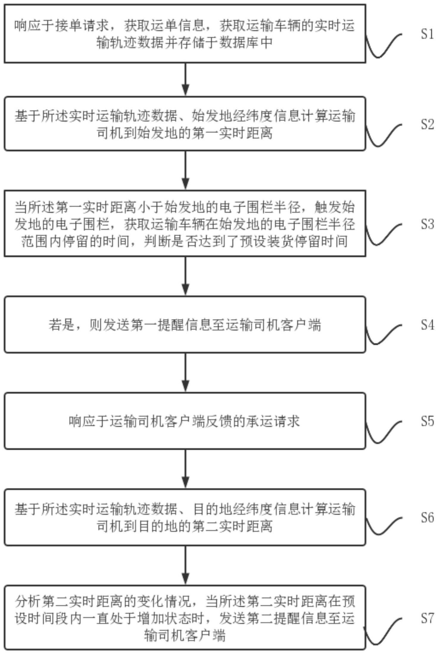 一种基于电子围栏的运输过程提醒确认方法及系统与流程