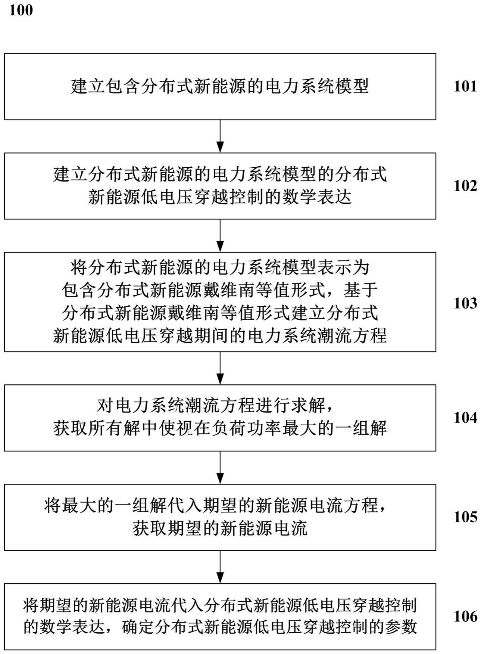 防止分布式新能源持续低电压穿越的参数配置方法及系统与流程