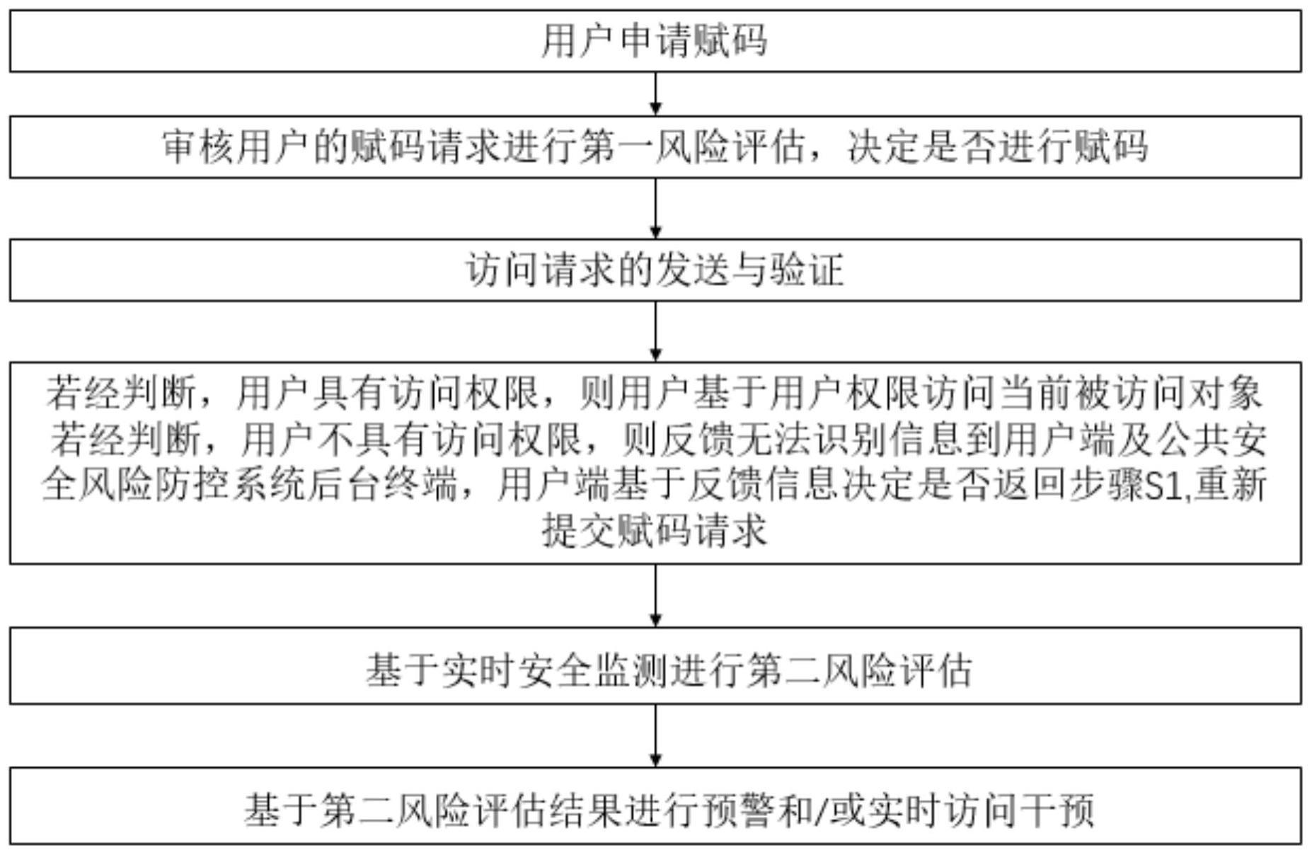 一种基于编码溯源的面向城市公共安全的风险防控方法及系统与流程