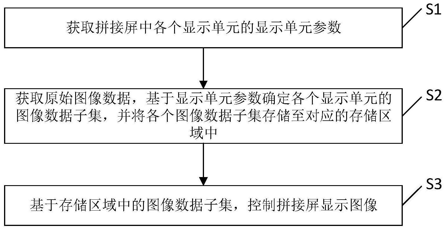 一种显示控制方法、装置、电子设备及系统与流程