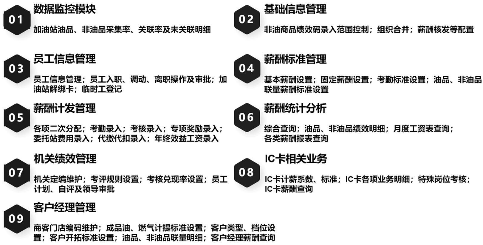 一种基于加油站售卖生态即时奖励动态激励系统的制作方法