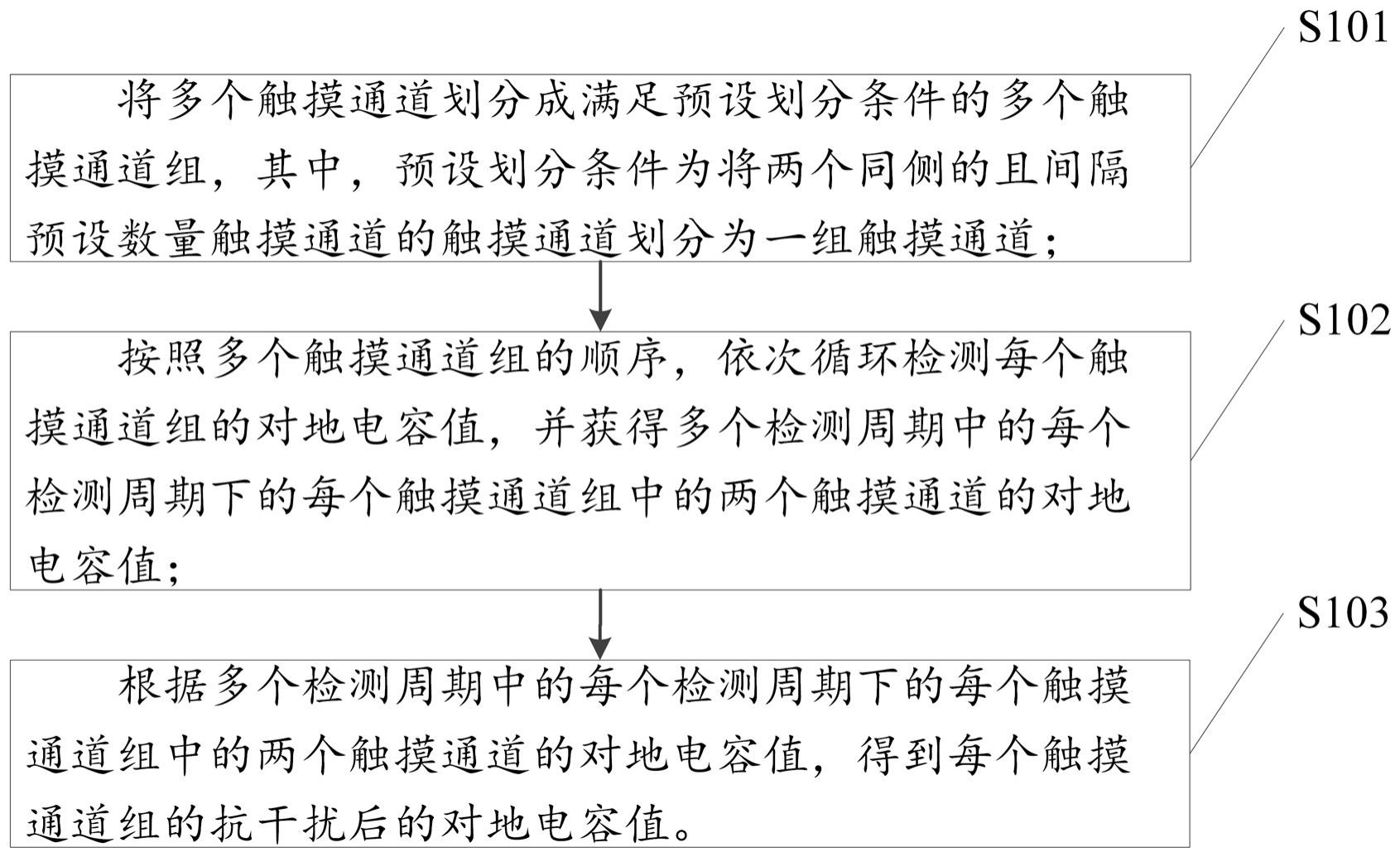 一种触摸屏的抗干扰方法、装置及智能穿戴设备与流程