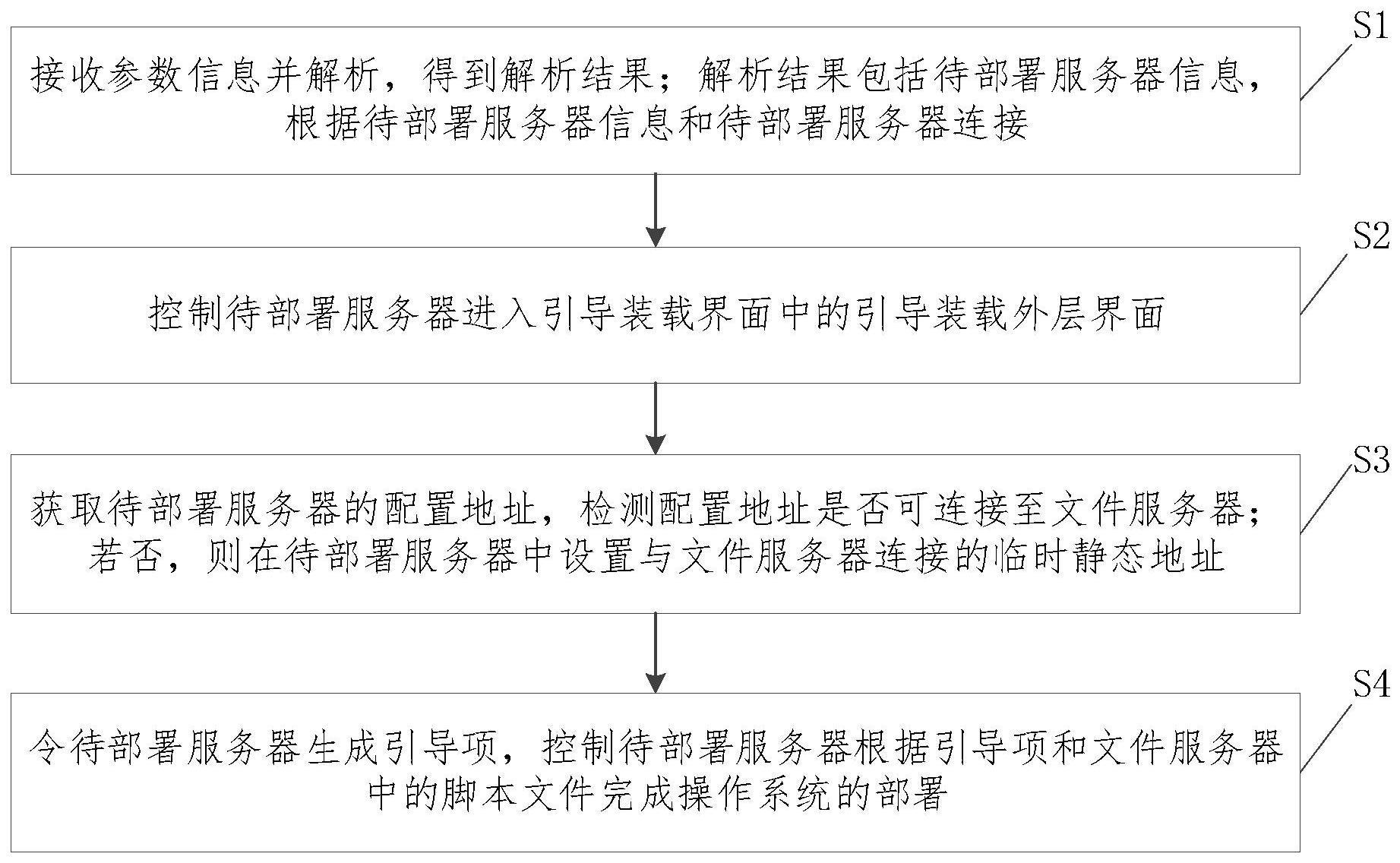 一种操作系统部署方法、装置、计算机设备及存储介质与流程