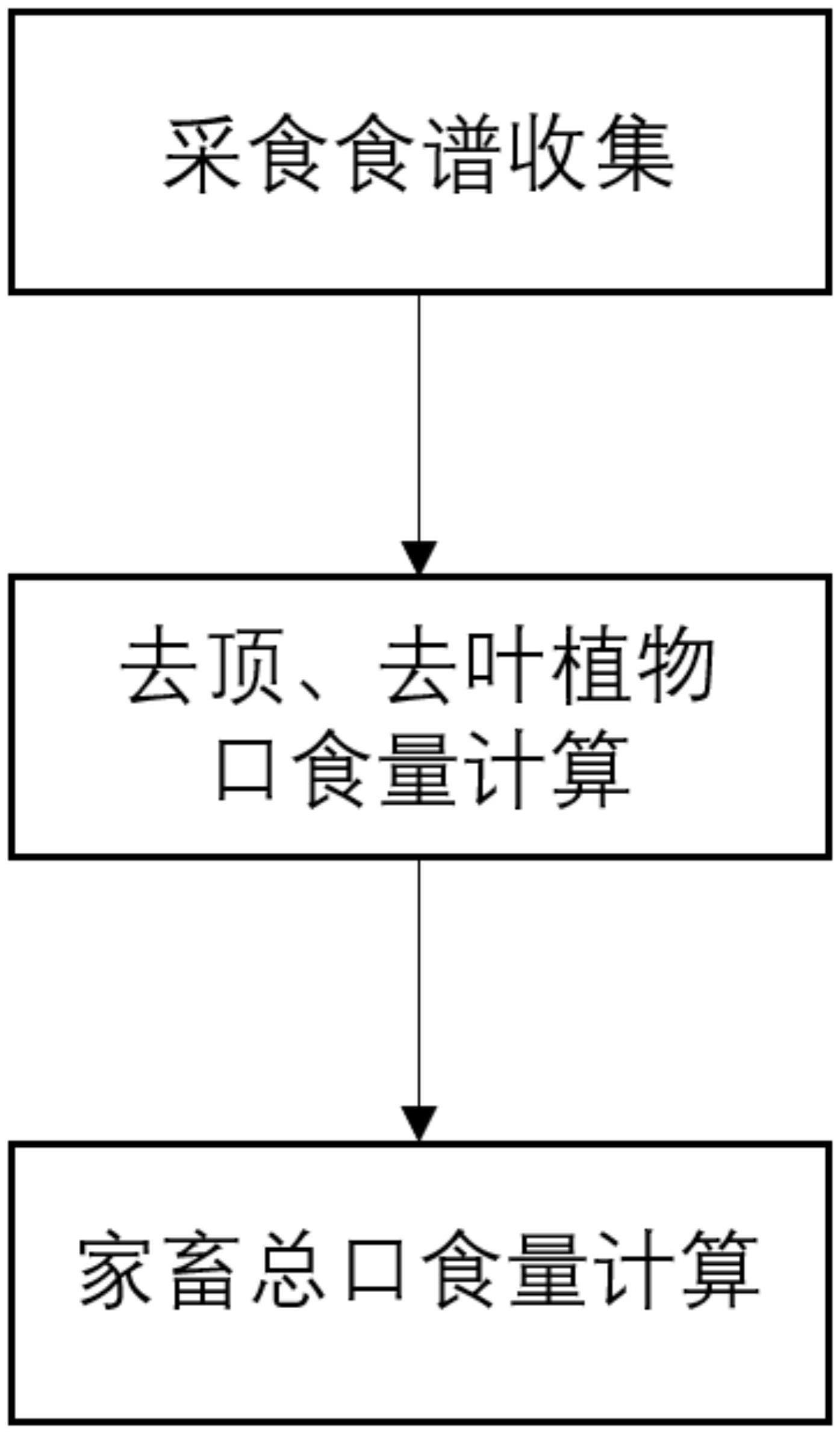 一种测定自由放牧家畜的采食量的方法