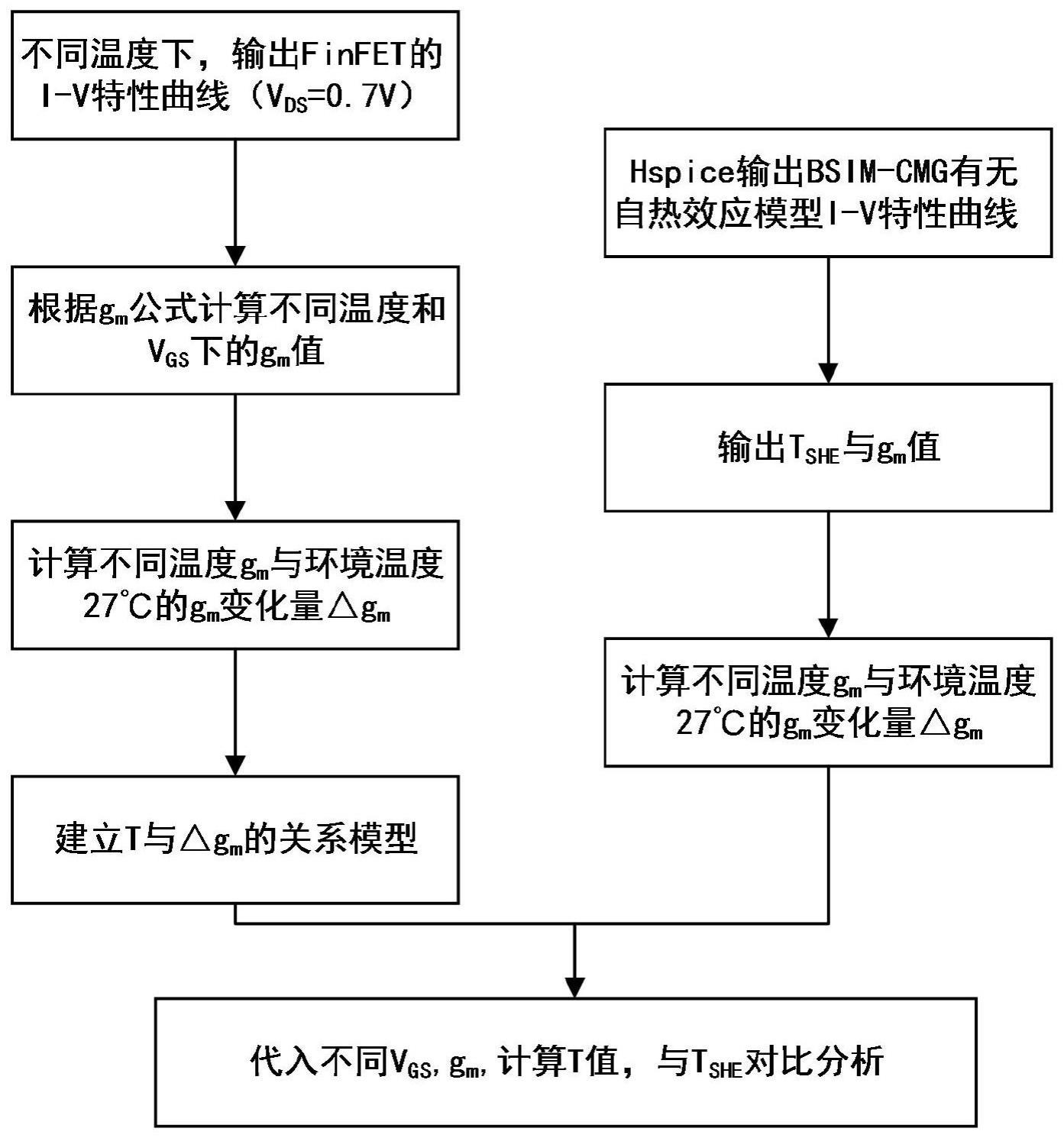 一种FinFET纳米器件的自热效应温升计算方法