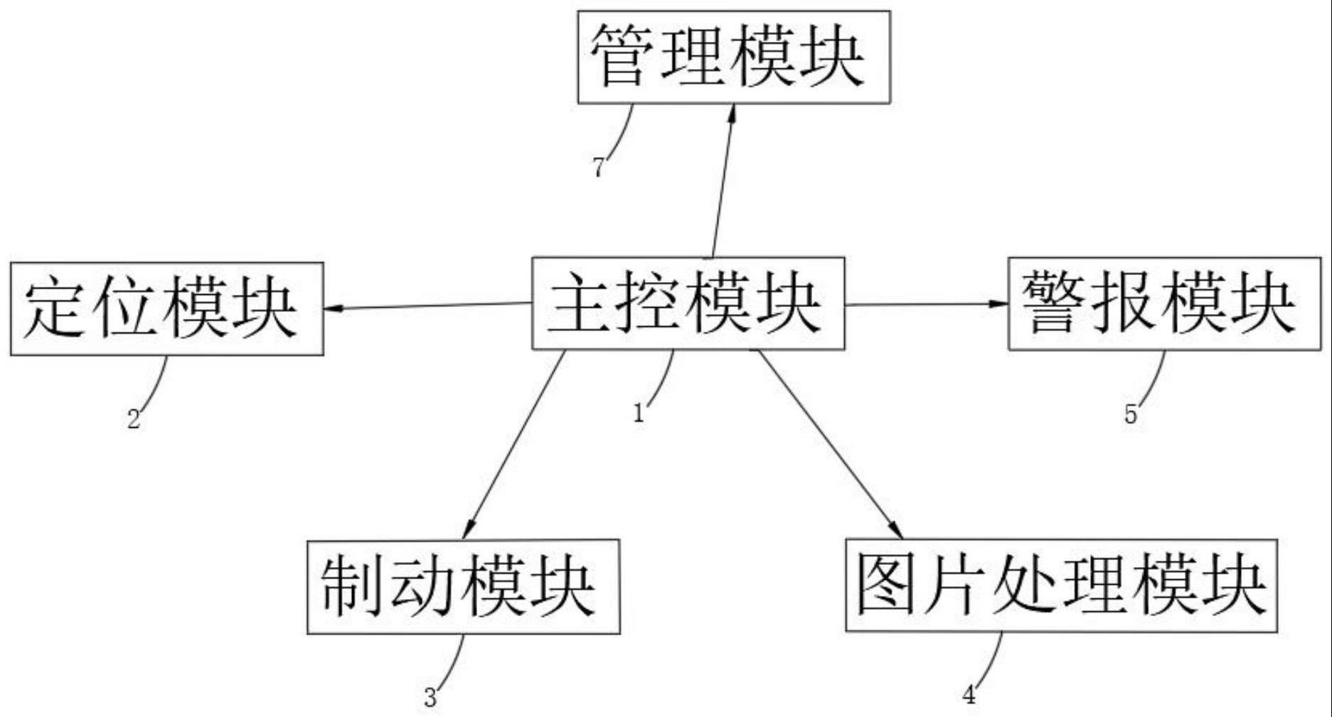 一种仓储物流智能巡检系统的制作方法