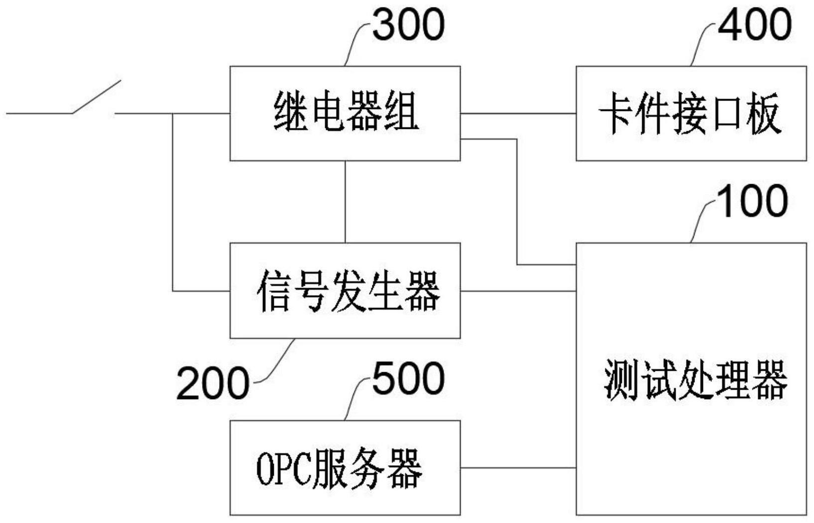 一种IO卡件通道精度的自动化测试平台及方法与流程