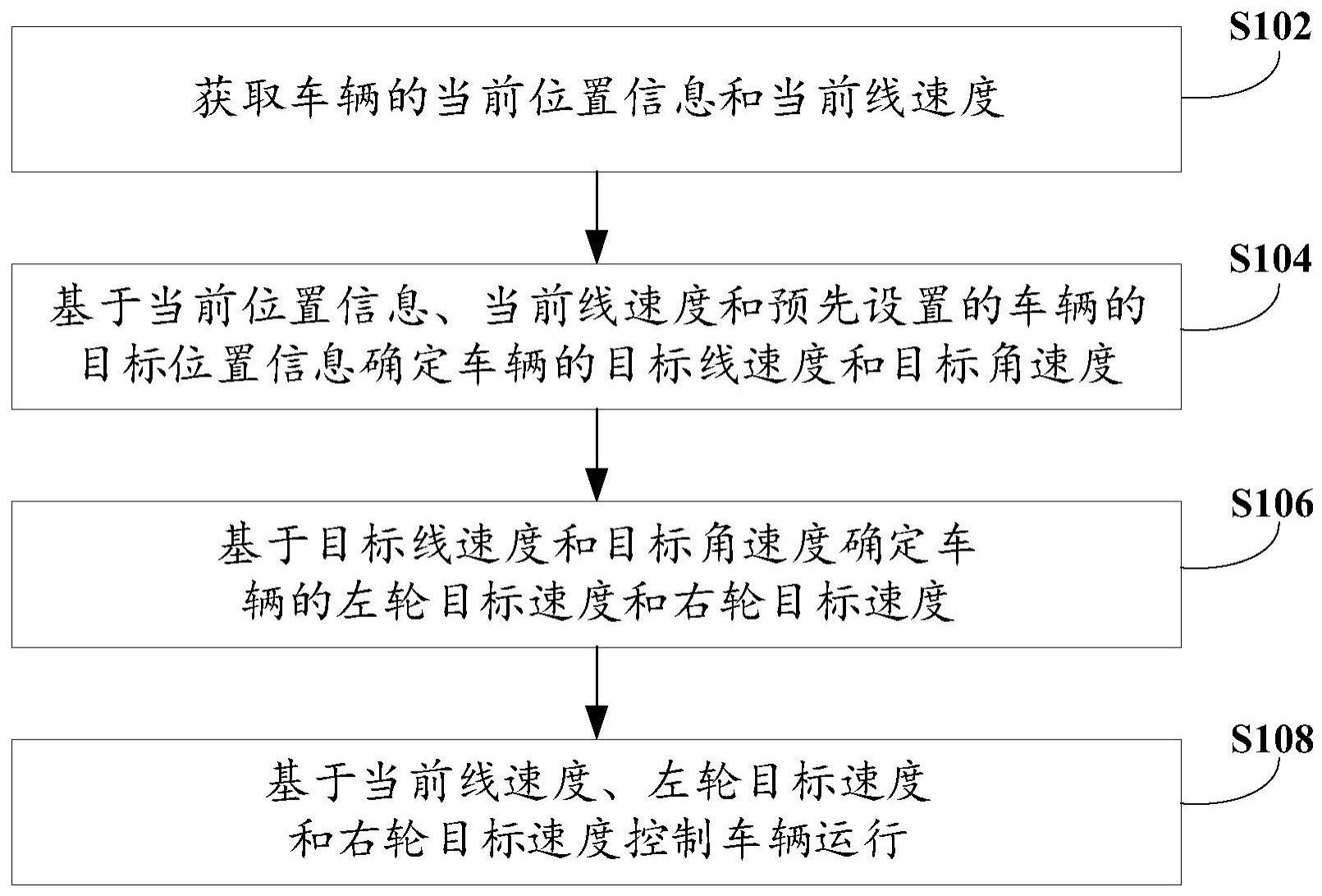 车辆的控制方法、装置、电子设备和可读存储介质与流程