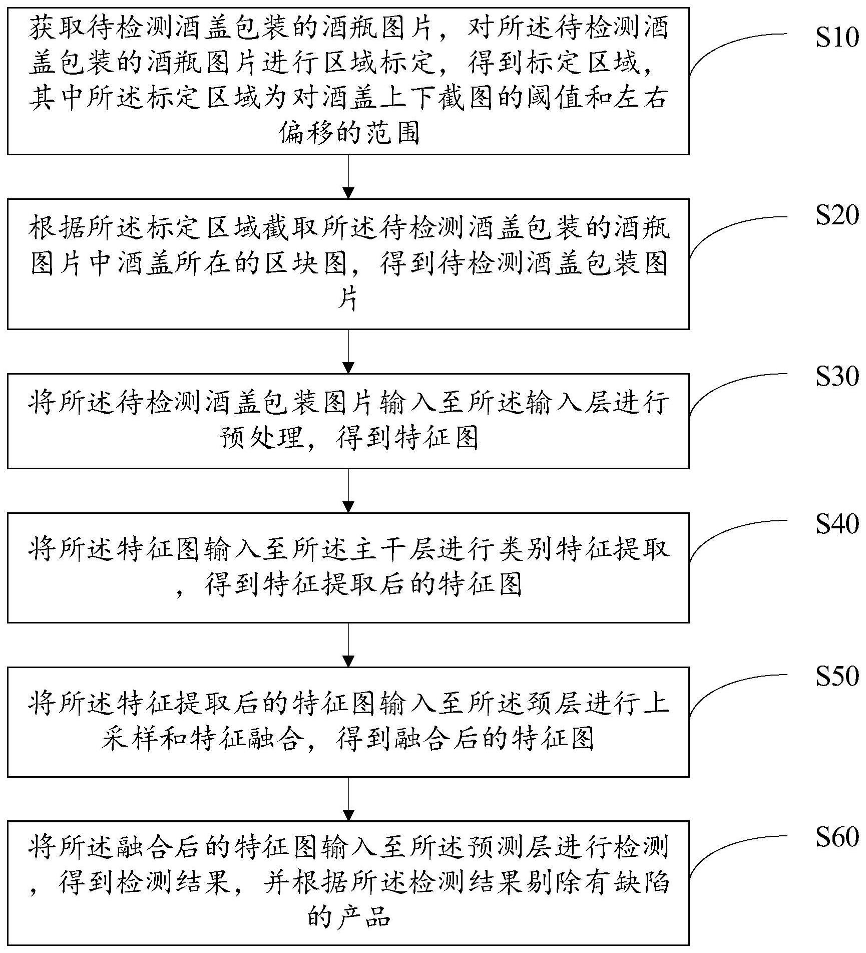 酒盖包装缺陷检测方法、装置、设备及存储介质