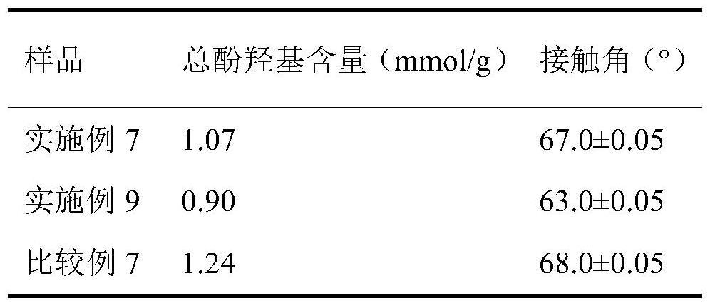 一种温和降解农林生物质原料提高水解产糖的方法