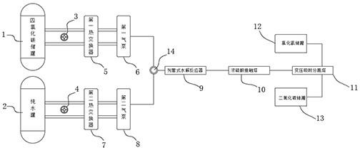 四氯化碳生产氯化氢的装置的制作方法