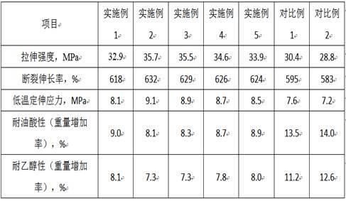 一种生物基聚碳酸酯二元醇及其制备方法与流程