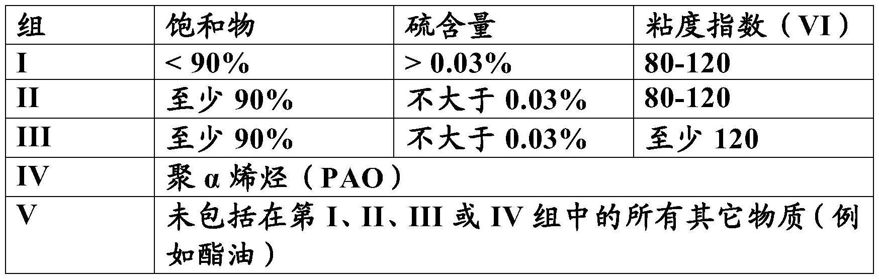 具有高粘度指数的压缩机油的制作方法