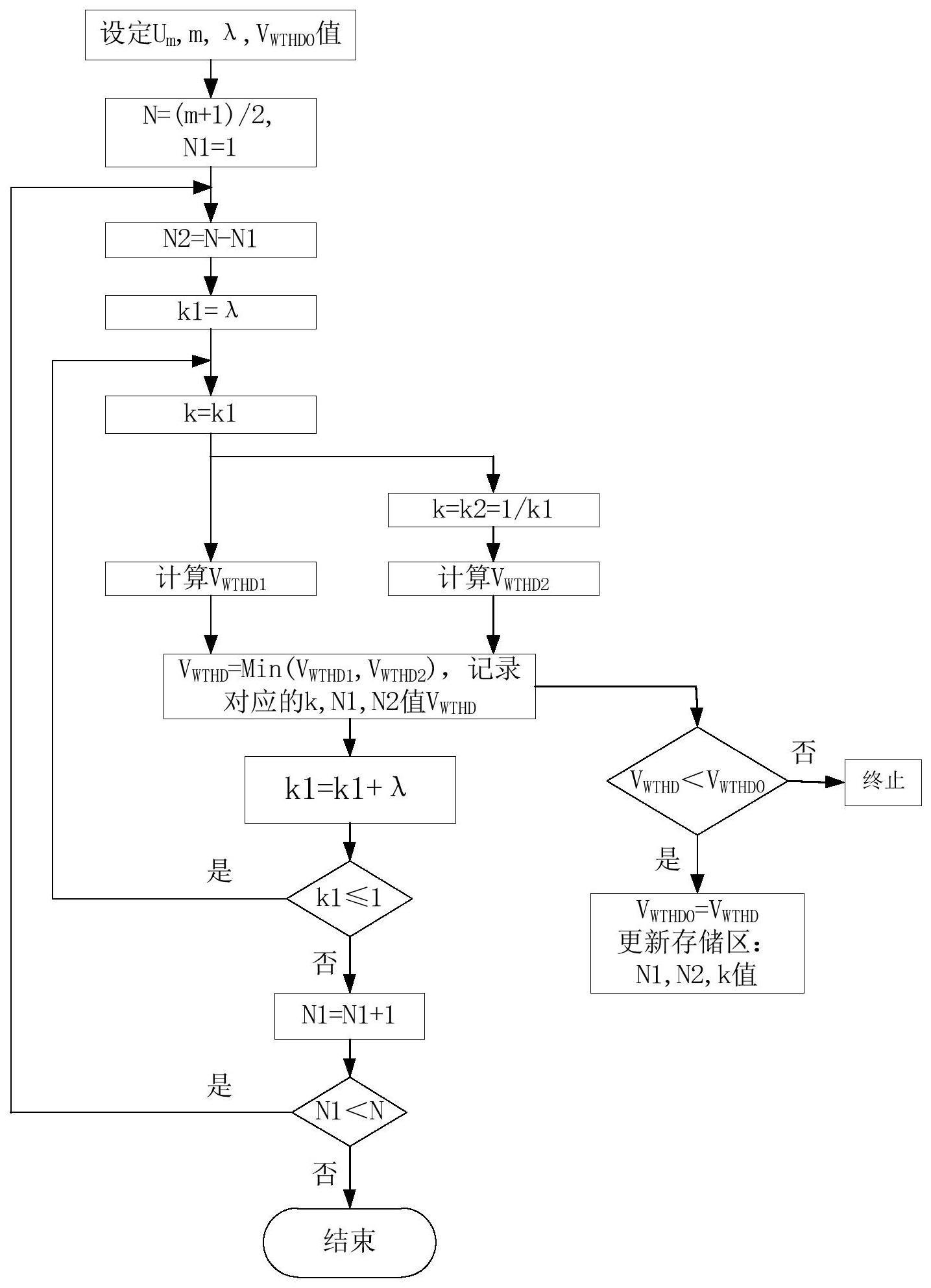 一种基于非等距载波的逆变器优化同步SPWM调制方法