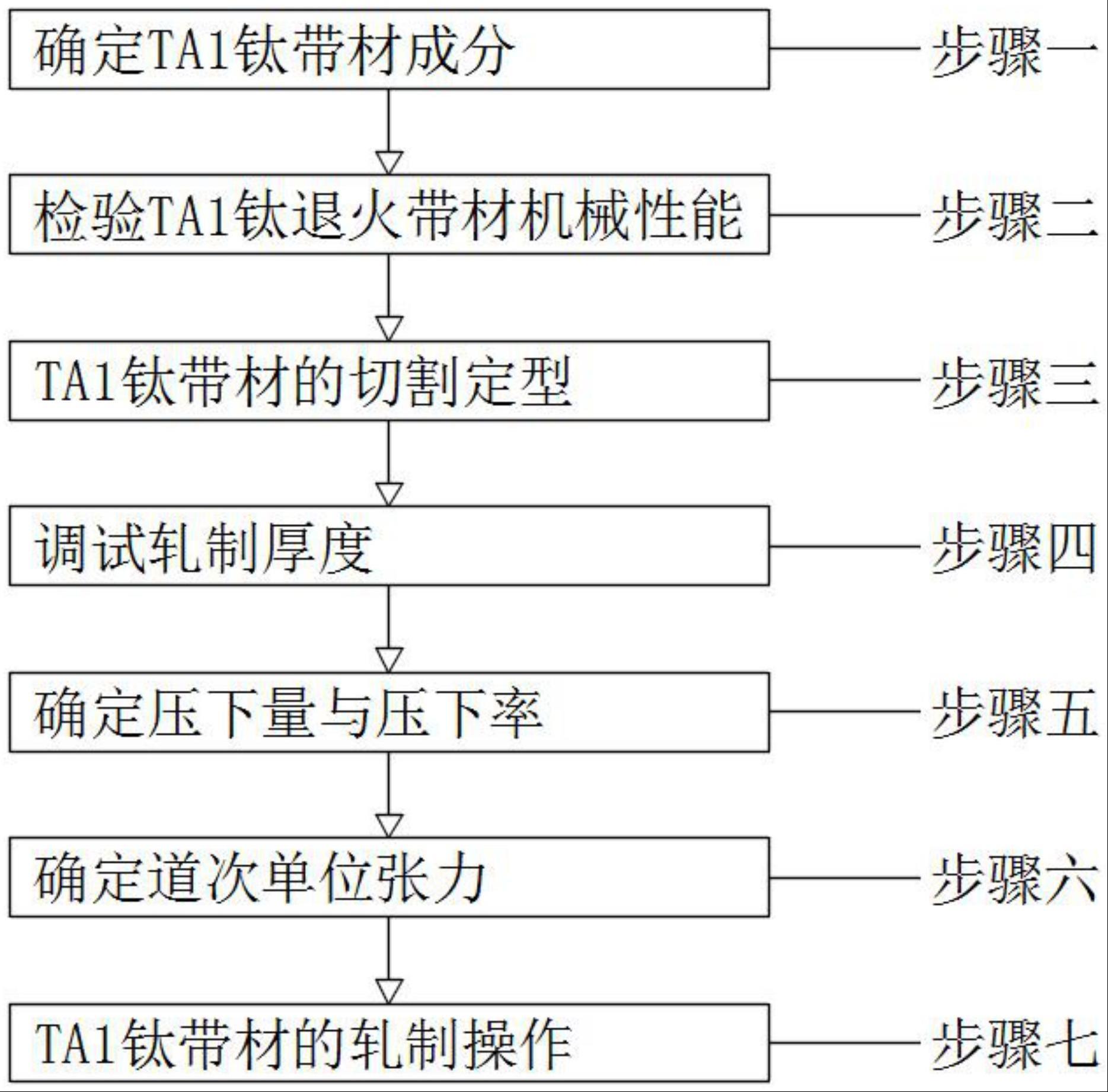 一种高性能带材的冷轧轧制方法与流程