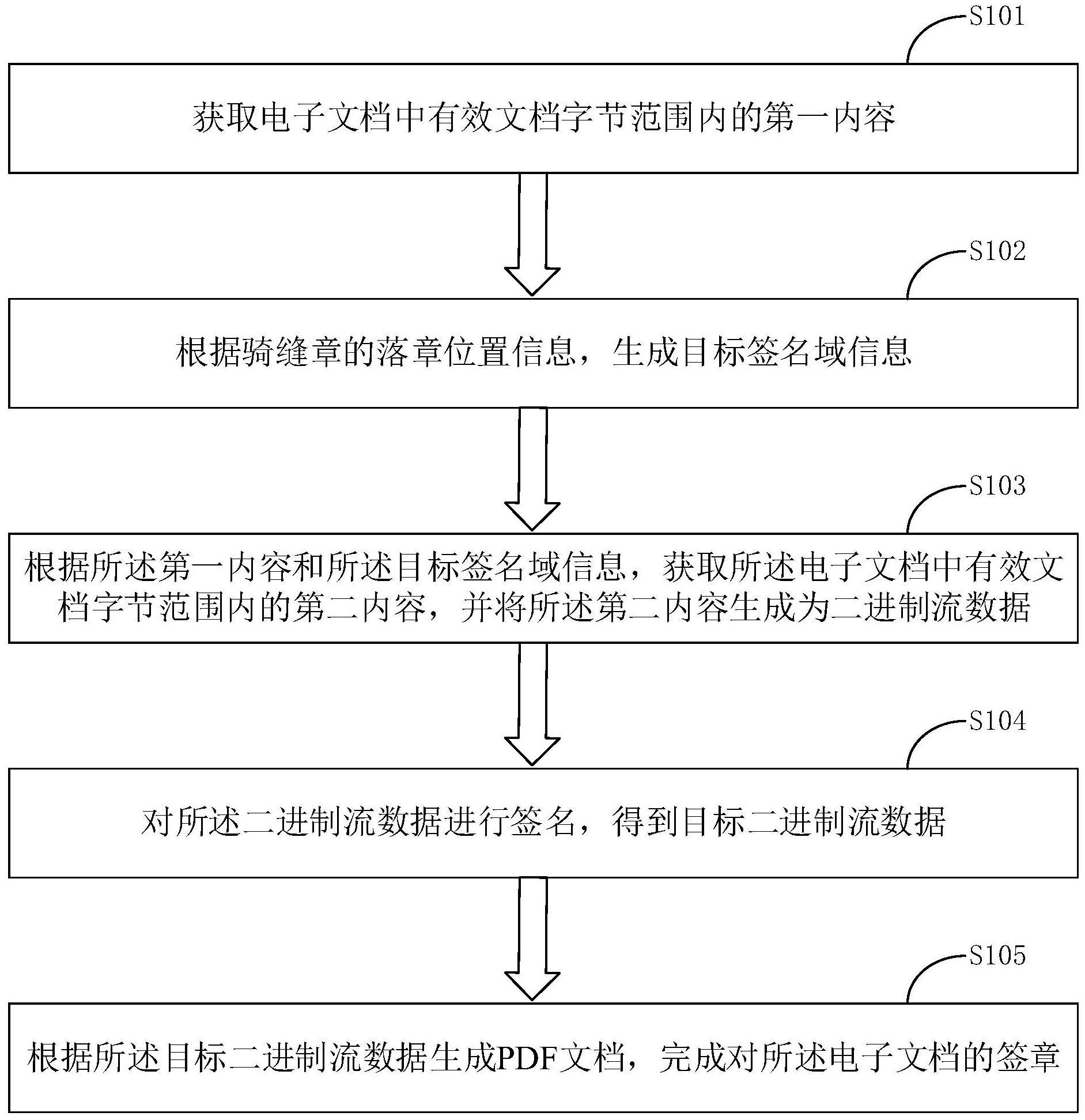 一种骑缝章签章方法、系统、设备及存储介质与流程