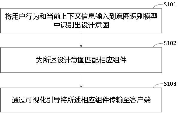 一种UI组件的筛选方法、装置、设备及存储介质与流程