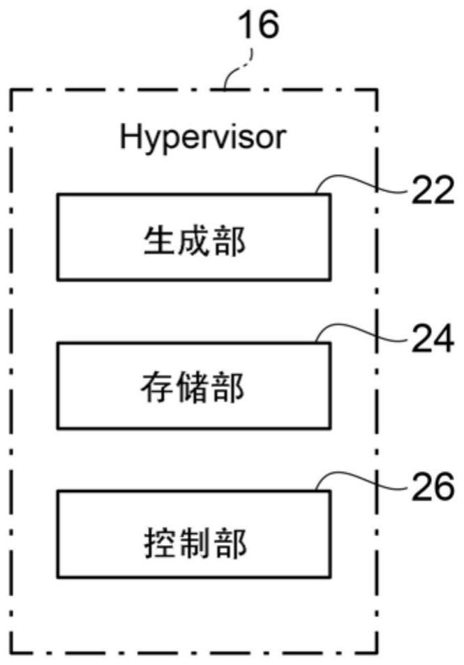 信息处理装置、车辆、信息处理方法、以及记录了信息处理程序的记录介质与流程