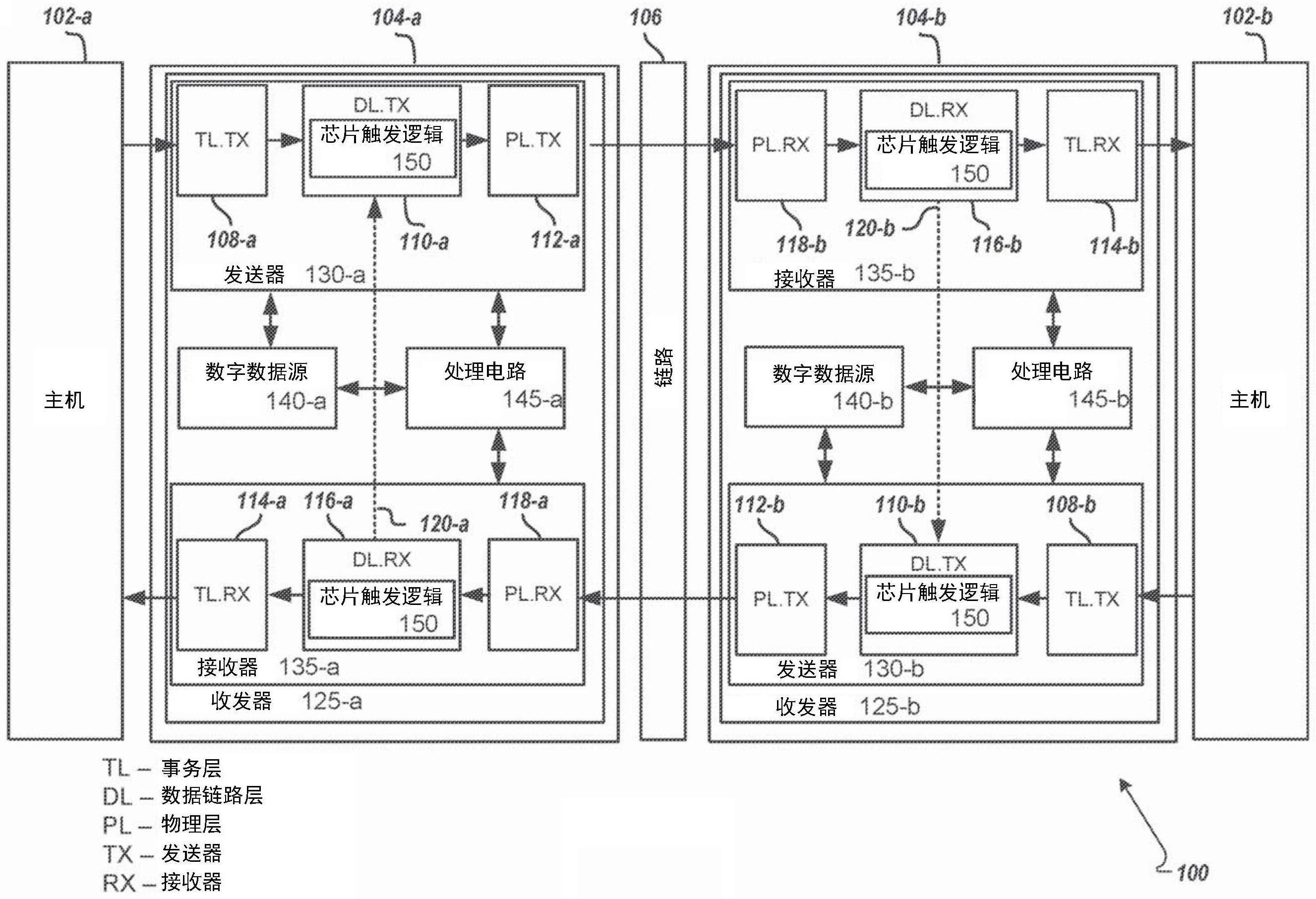 用于发送带内跨芯片触发以保持高速互连的方法和系统与流程