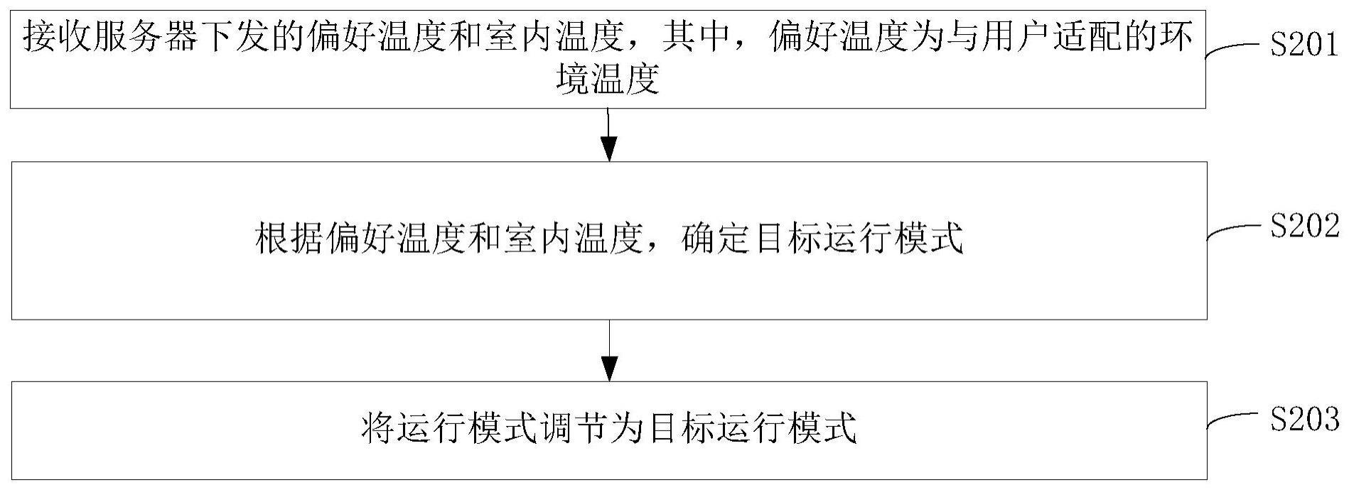 空调模式调节与信息确定方法、装置、设备及存储介质与流程