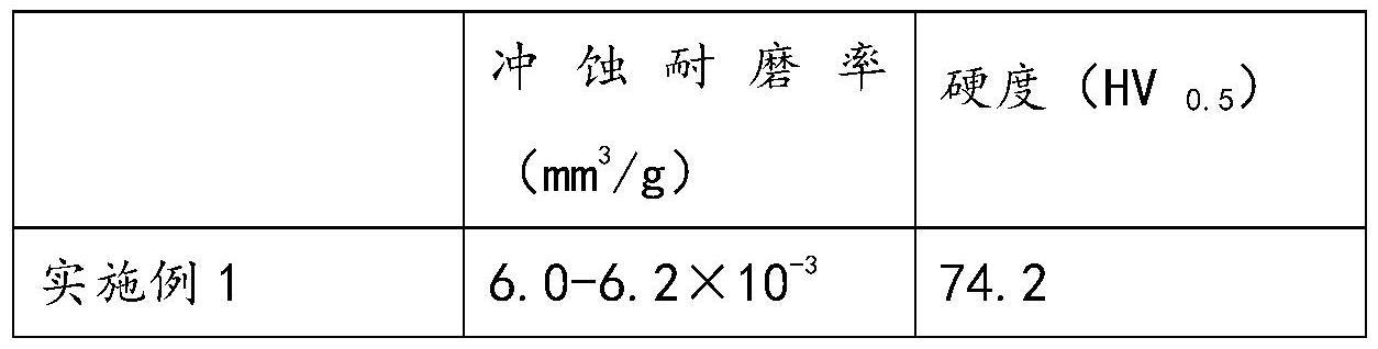 缸体腐蚀内壁激光熔覆修复方法与流程