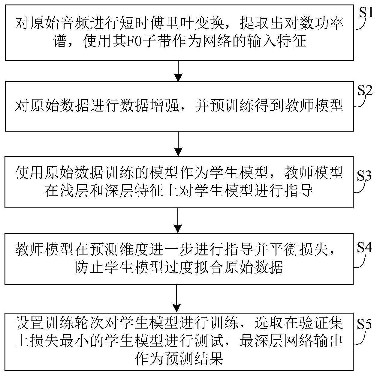 基于数据引导特征蒸馏的虚假音频检测方法及其系统