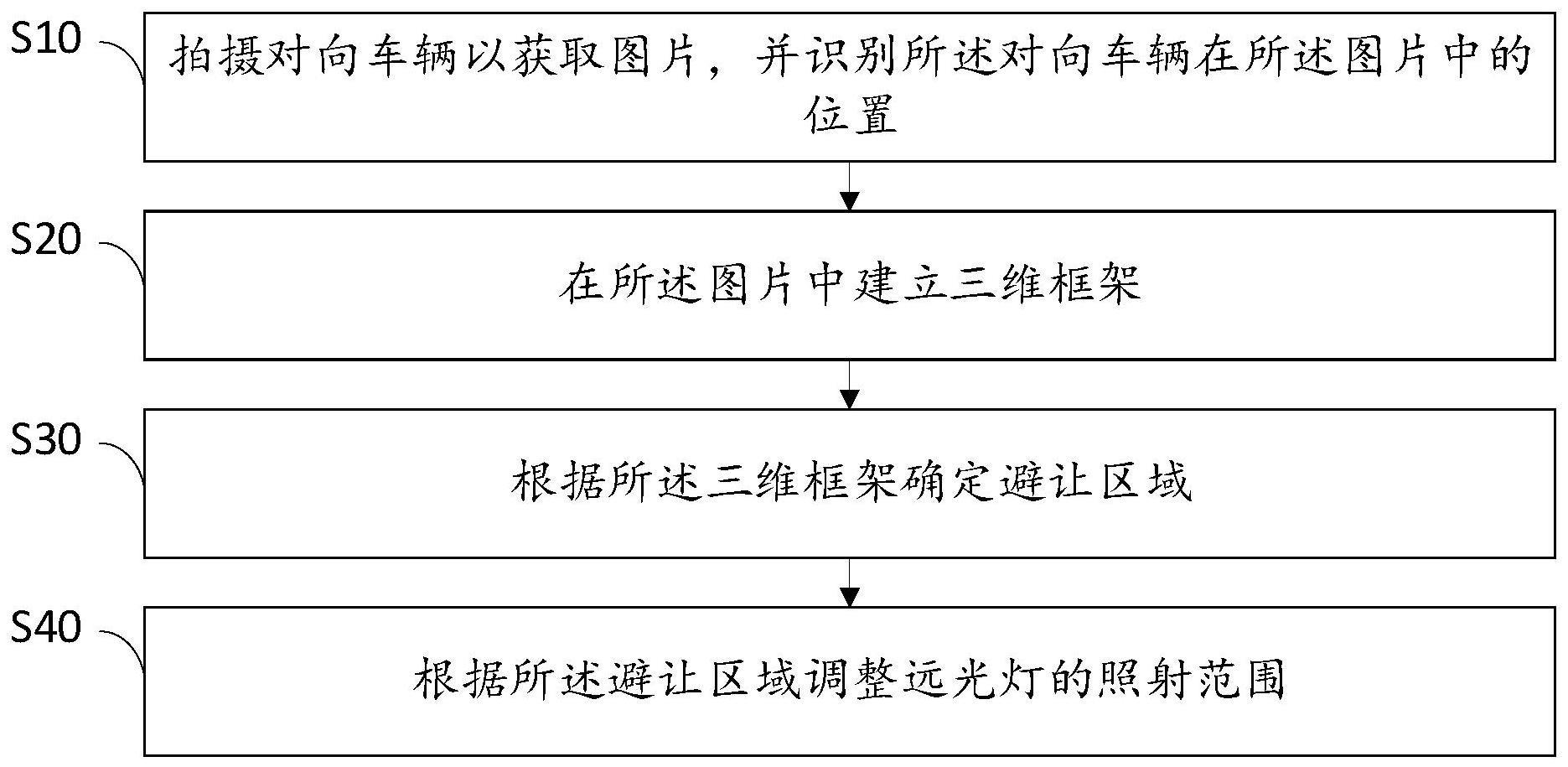 自适应远光灯控制方法、车辆及计算机可读存储介质与流程