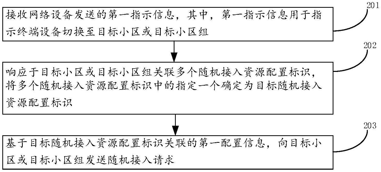 随机接入方法及装置与流程