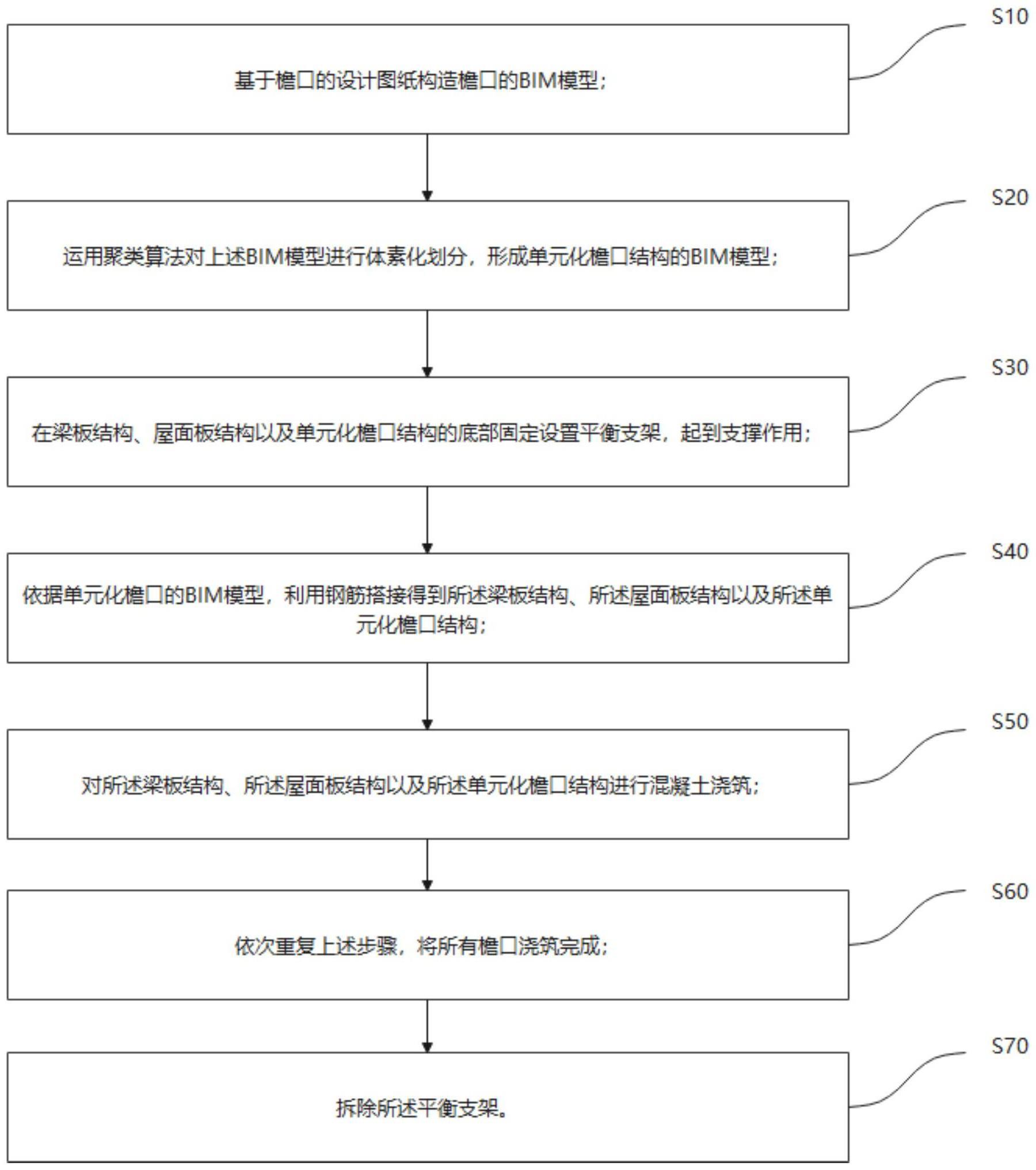 一种单元化檐口浇注方法与流程