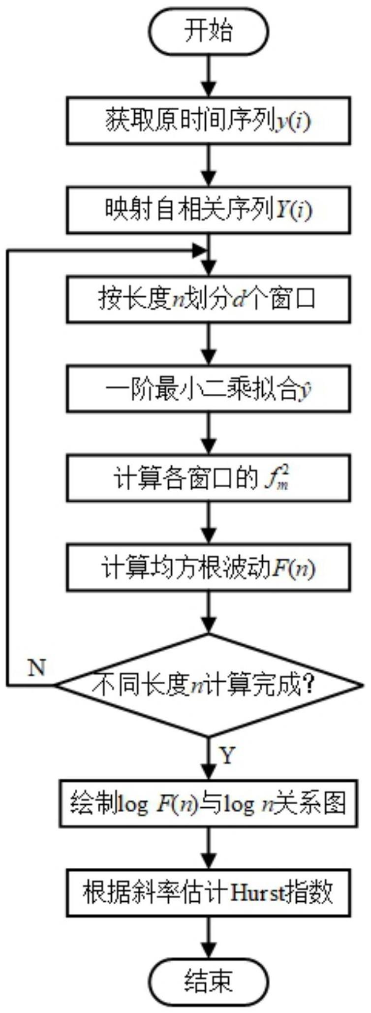 一种轧制过程控制系统性能评估方法