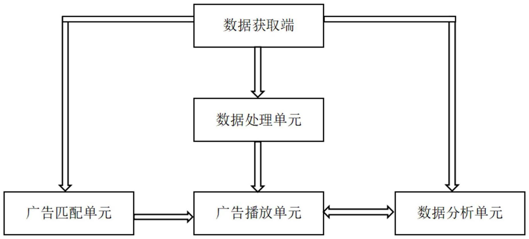 数字媒体展示用控制系统的制作方法