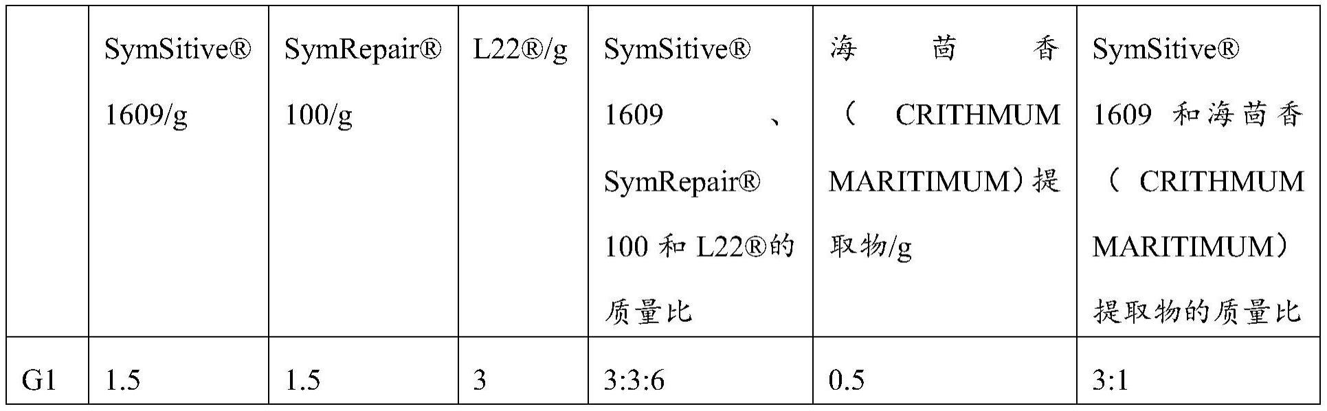 用于精华油或身体护理油的功效组合物、应用和化妆品的制作方法