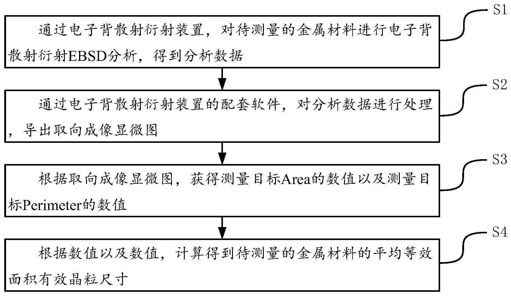 通过图像处理软件计算金属材料EBSD晶粒尺寸方法及装置与流程