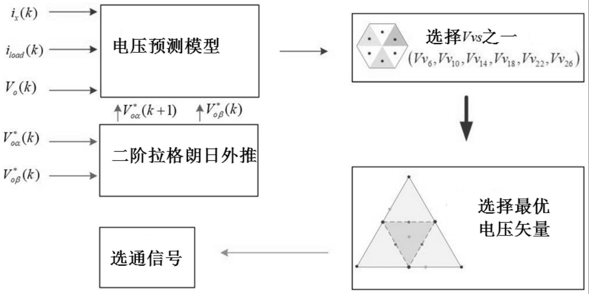 一种三相三电平逆变器控制方法和系统