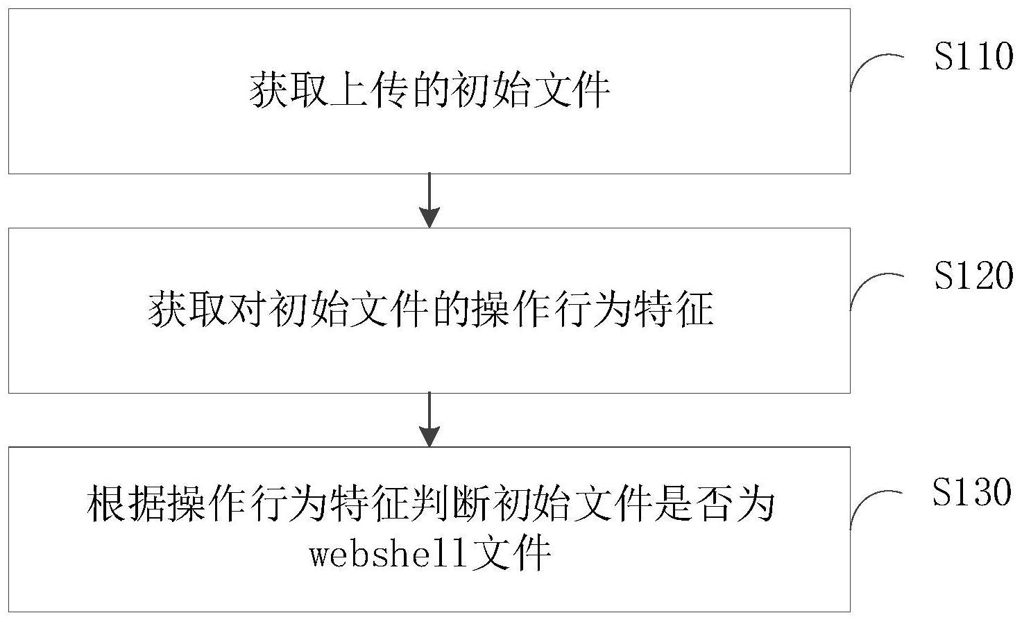 webshell文件检测方法、装置及电子设备与流程