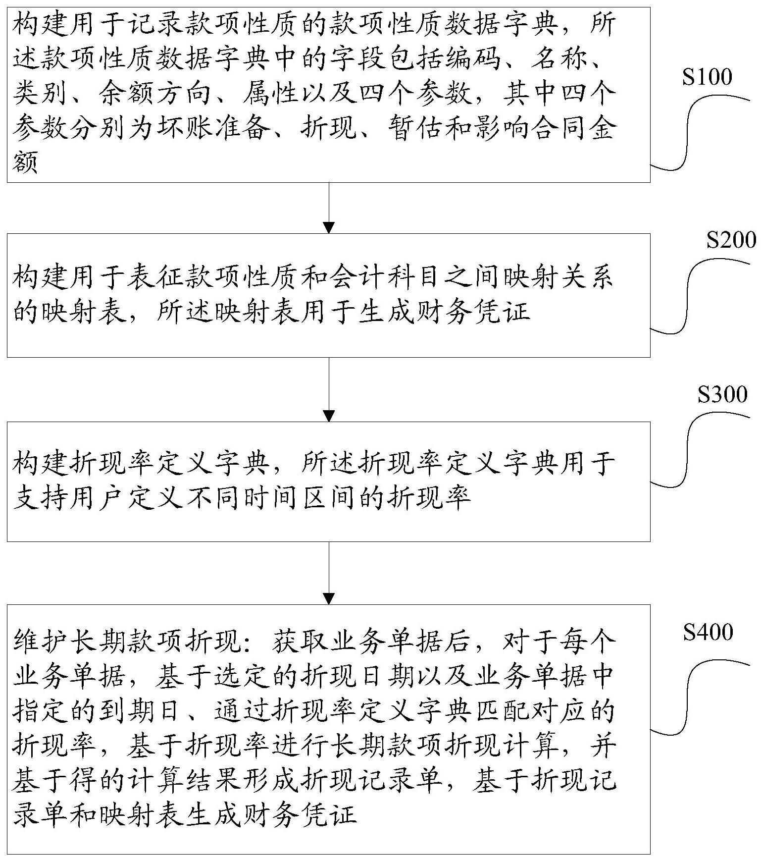 基于业务单据的长期款项折现计算方法及系统与流程