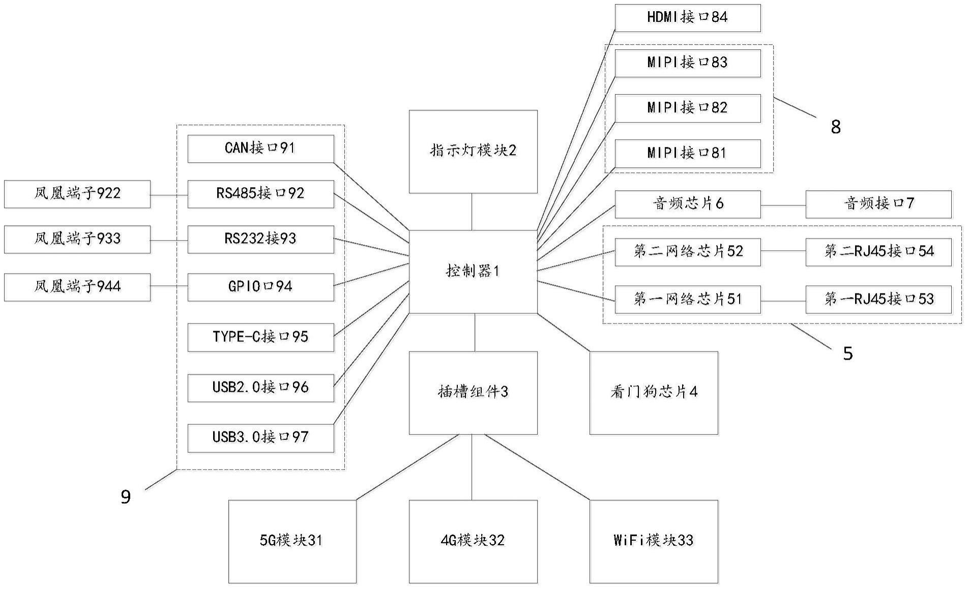 一种基于5G的多功能工控机的制作方法