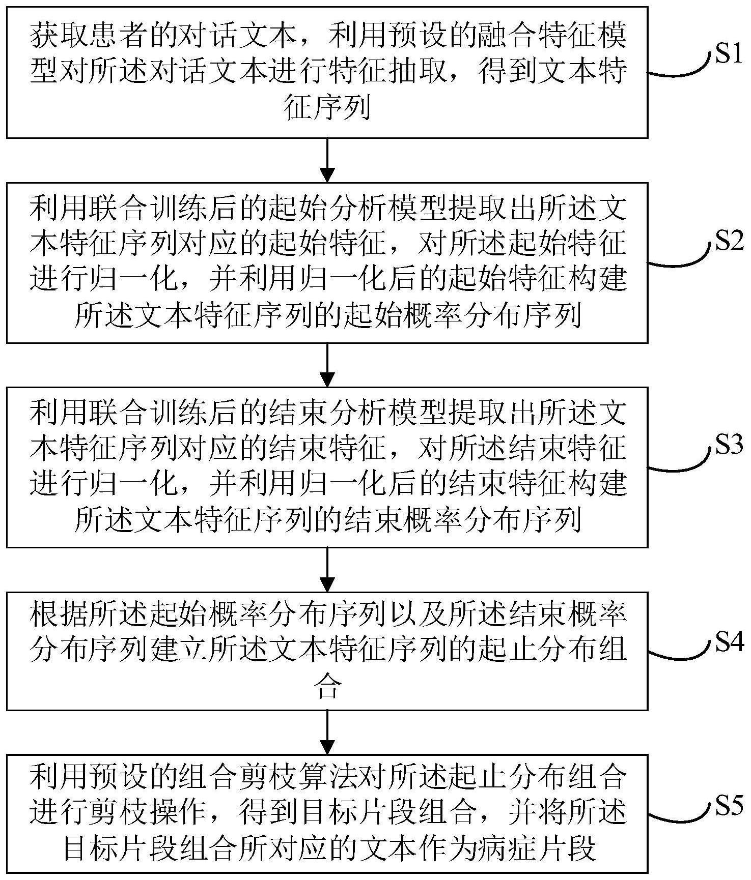 剪枝范式的病症片段抽取方法、装置、设备及存储介质与流程