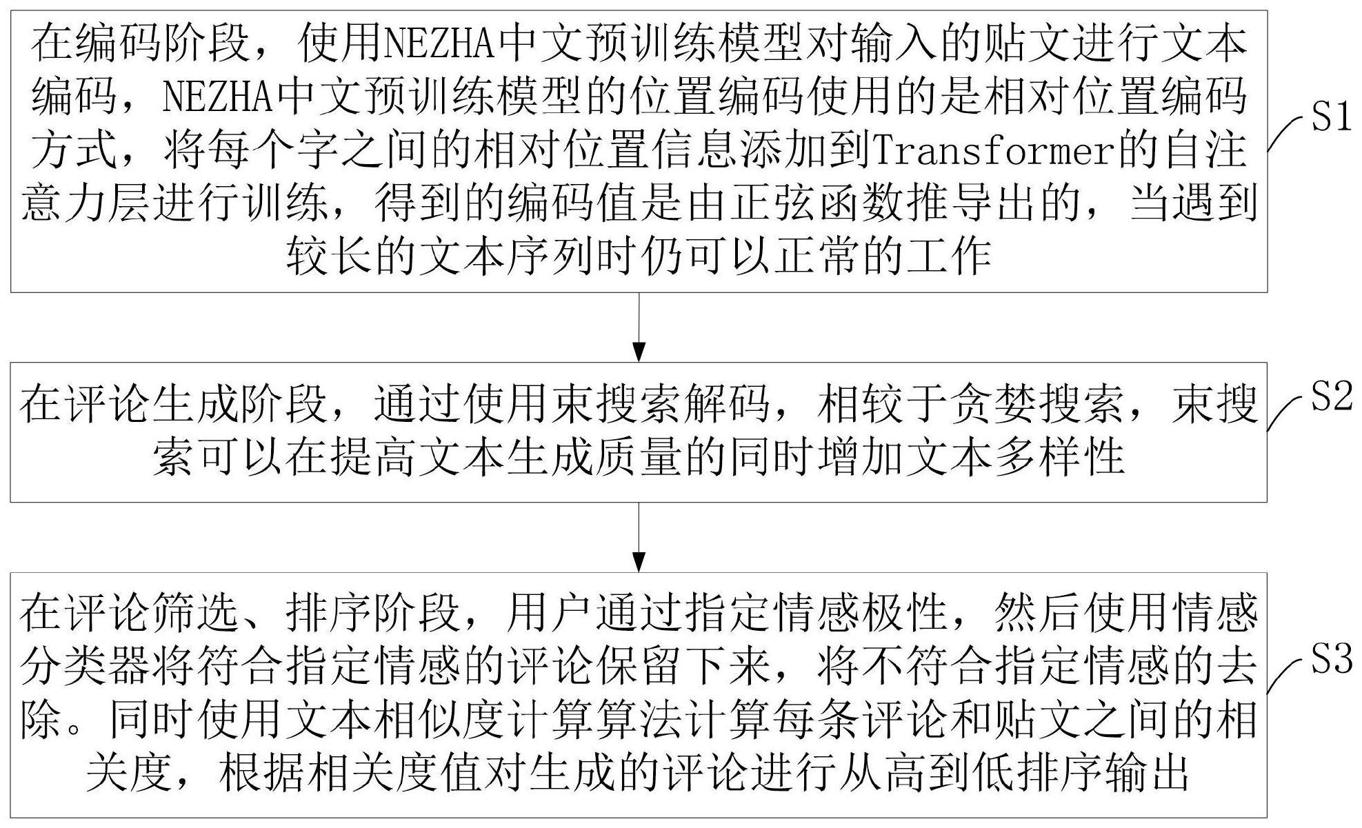 中文媒体评论文本自动生成方法、系统、设备、客户端与流程