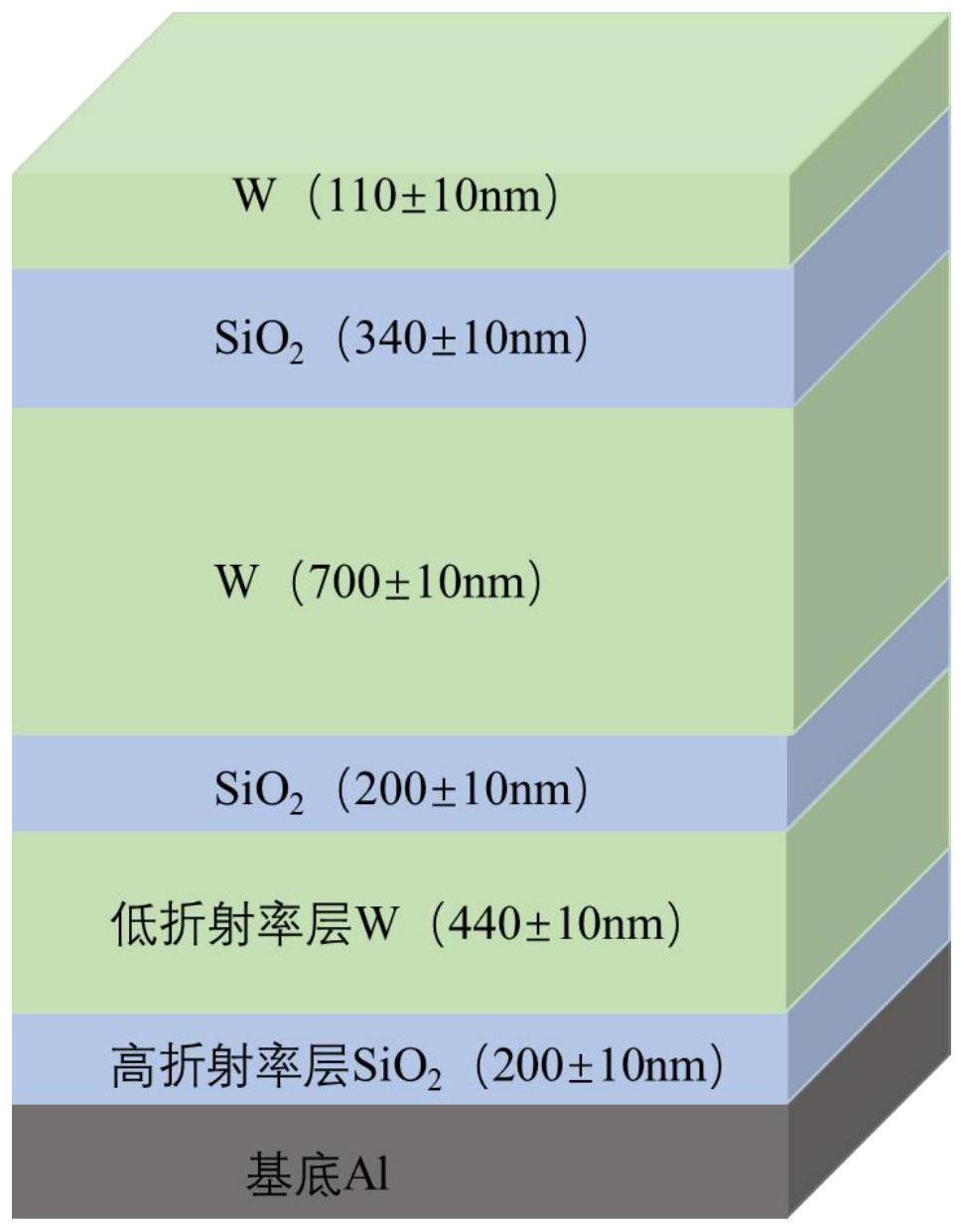 一种光谱选择性低发射率的红外隐身涂层及其制备方法和应用